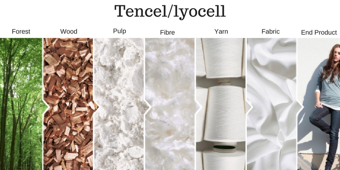 An easy guide to understanding Tencel, the eco-sexy textile - Chic Vegan